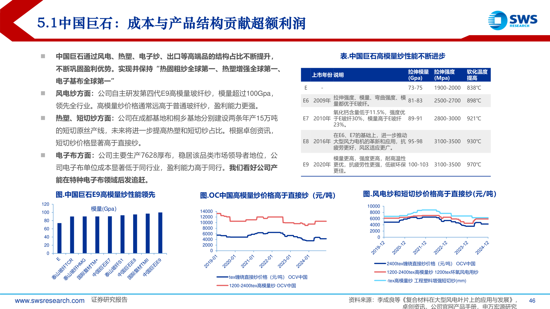 想问下各位网友5.1中国巨石：成本与产品结构贡献超额利润