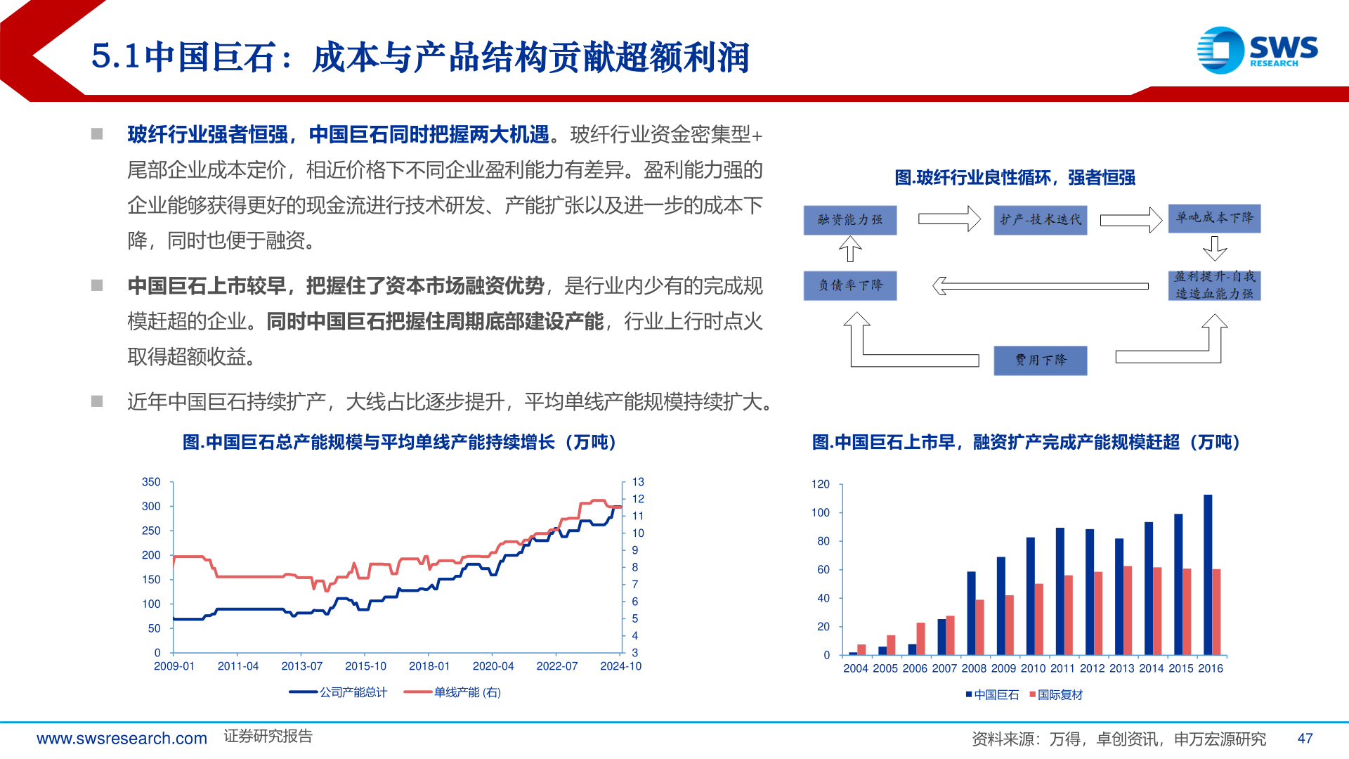 如何了解5.1中国巨石：成本与产品结构贡献超额利润