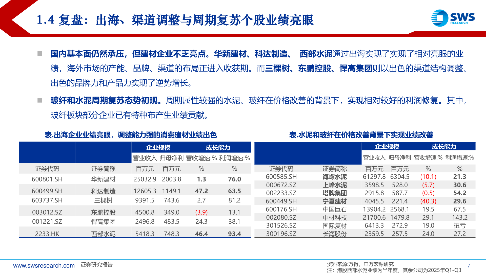 一起讨论下1.4 复盘：出海、渠道调整与周期复苏个股业绩亮眼