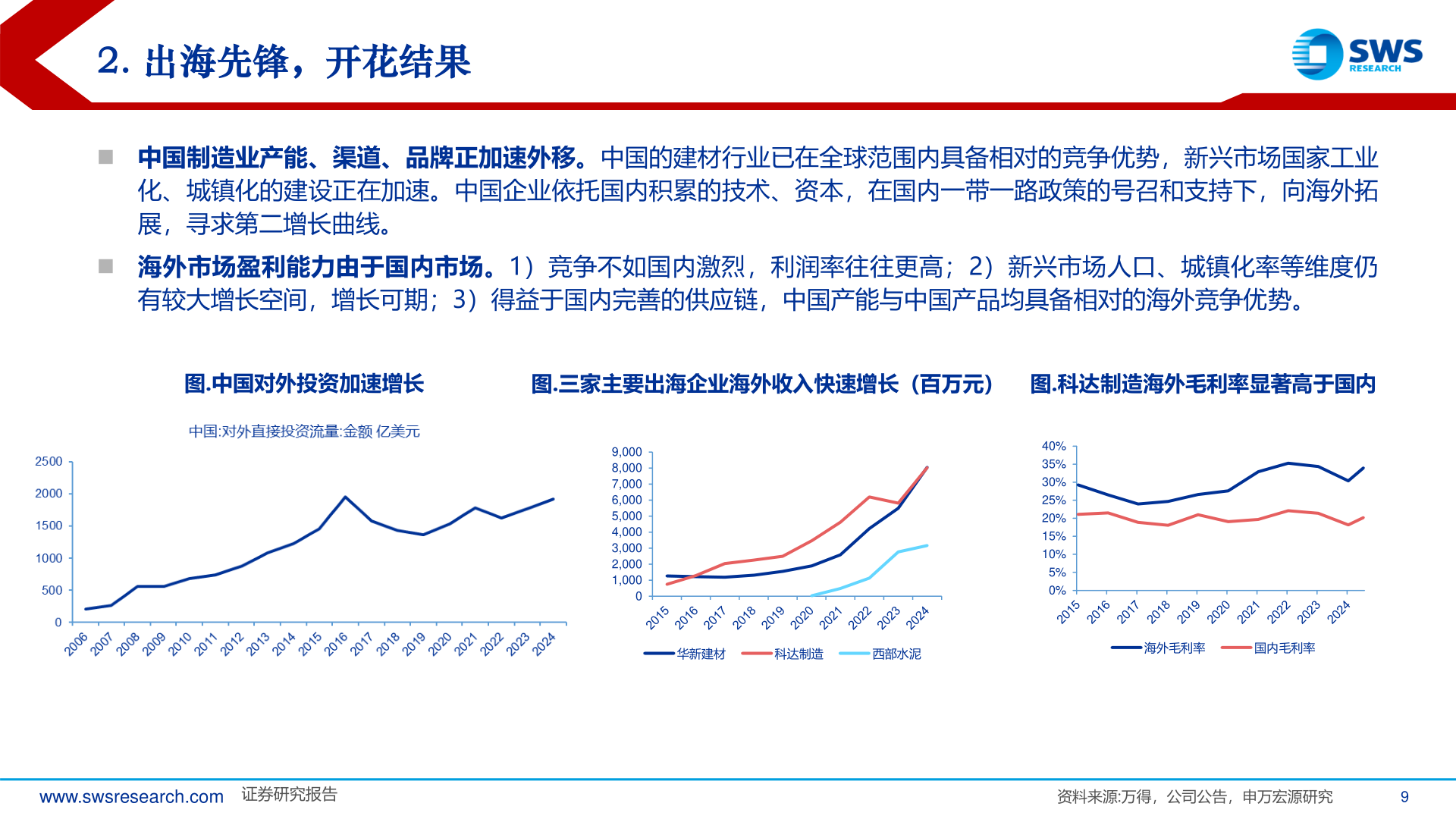 如何了解2. 出海先锋，开花结果