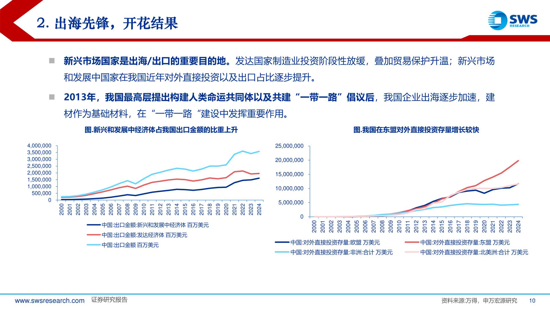 如何才能2. 出海先锋，开花结果