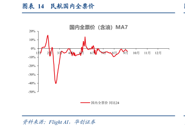 你知道民航国内全票价