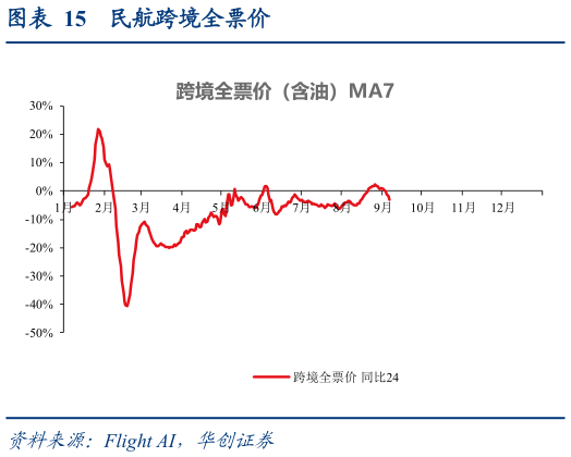 如何了解民航跨境全票价