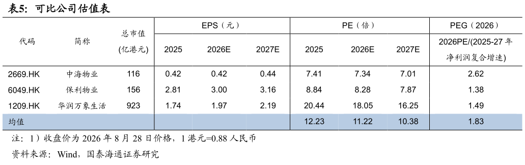 咨询大家可比公司估值表