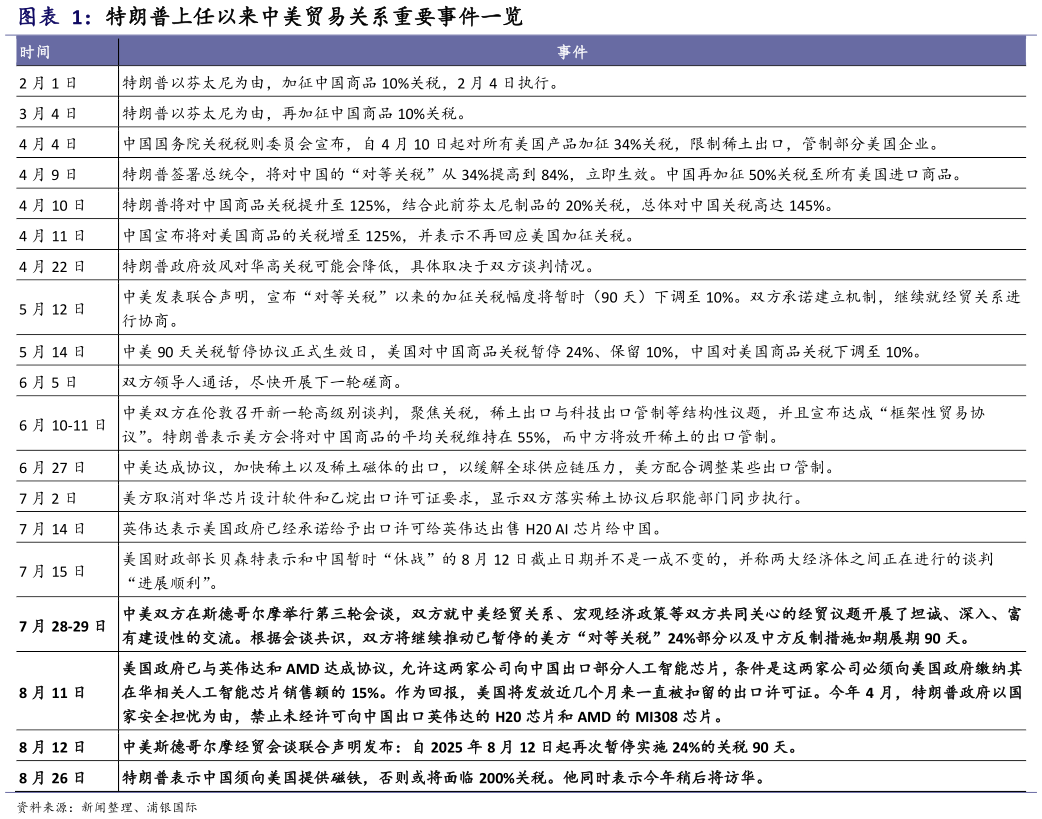 如何了解特朗普上任以来中美贸易关系重要事件一览
