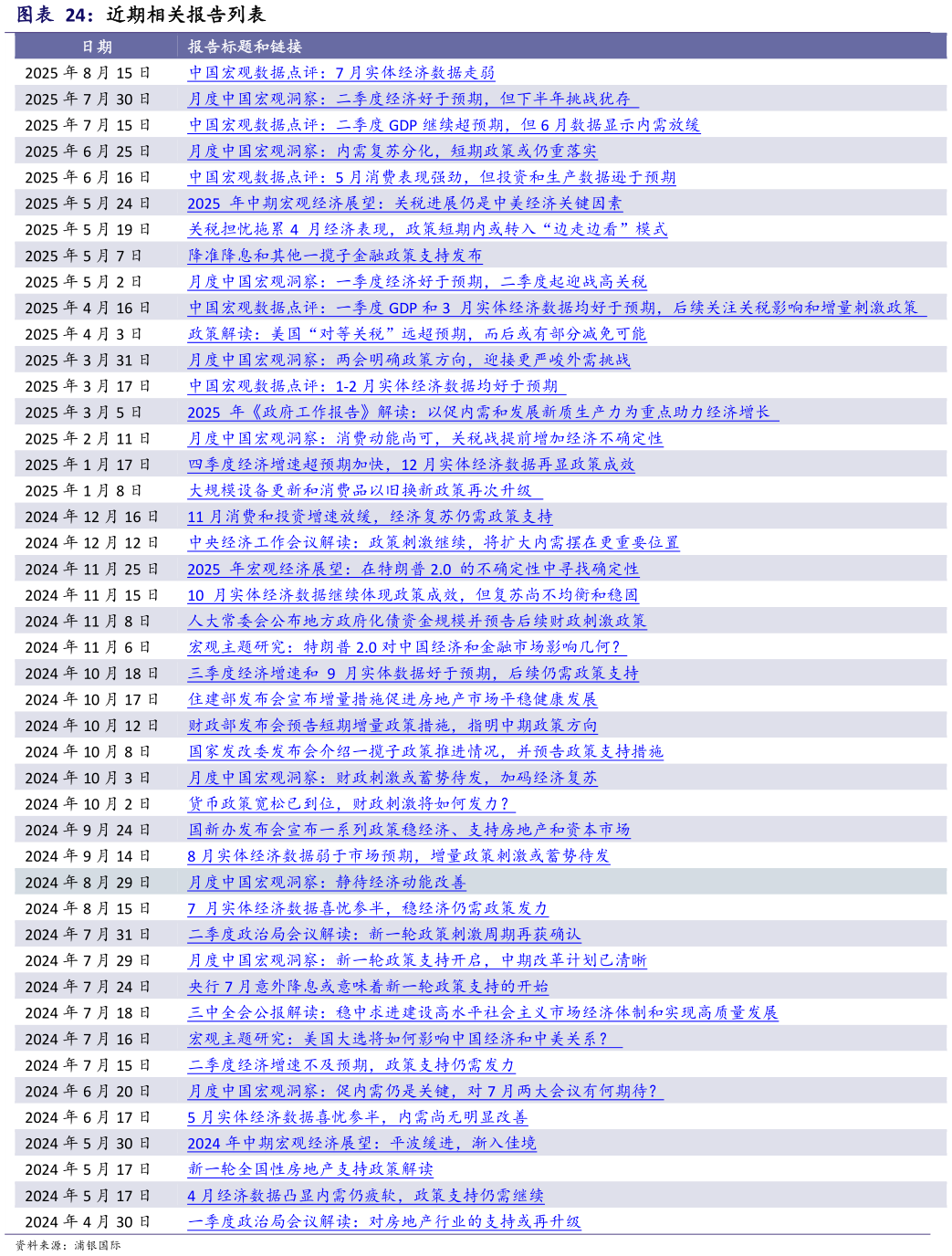 谁能回答近期相关报告列表