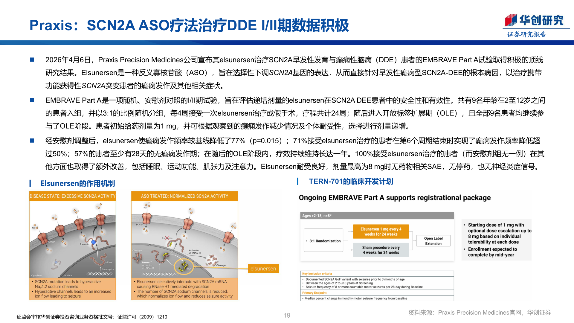 怎样理解Praxis：SCN2A ASO疗法治疗DDE I/II期数据积极