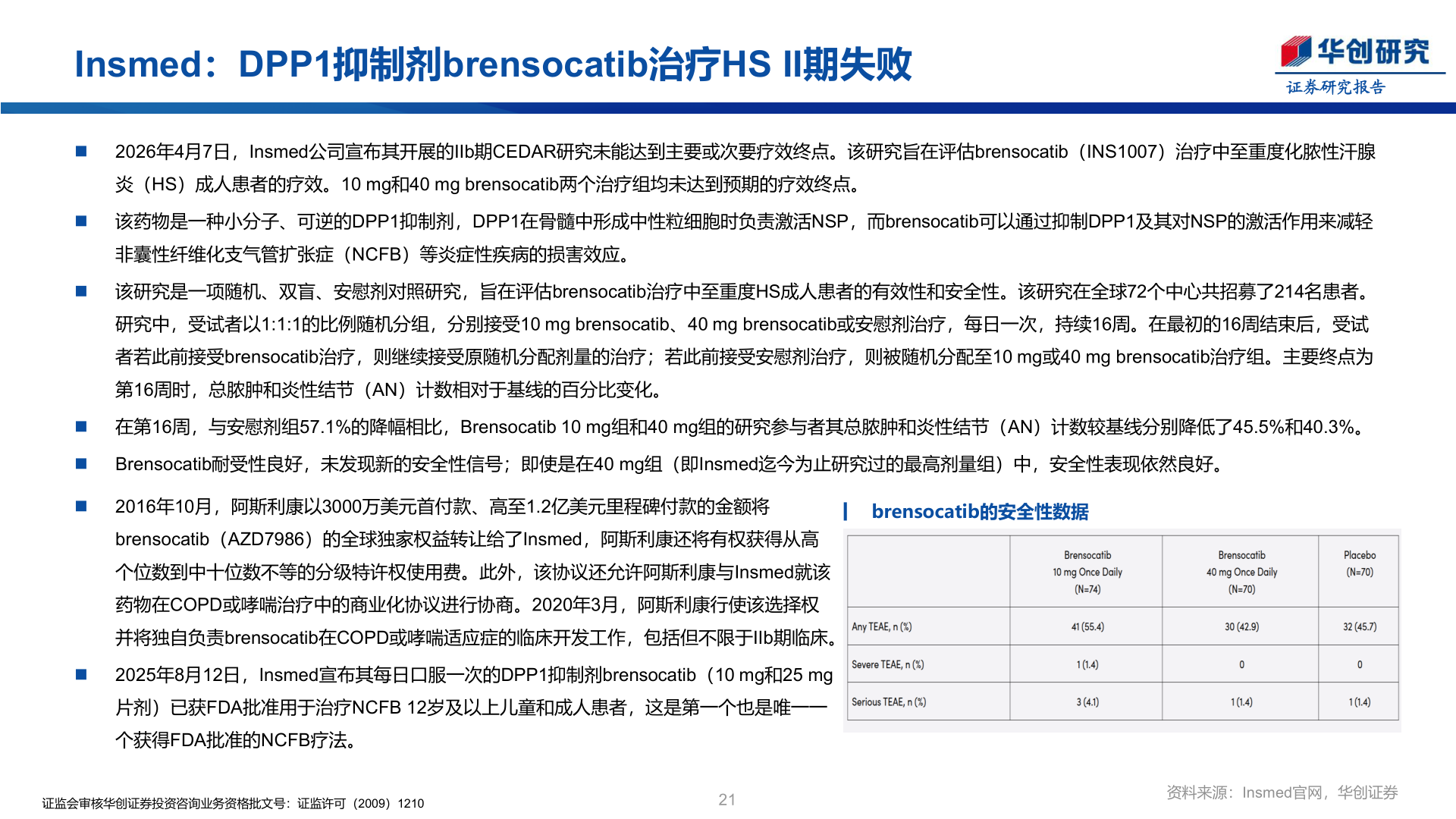 如何了解Insmed：DPP1抑制剂brensocatib治疗HS II期失败