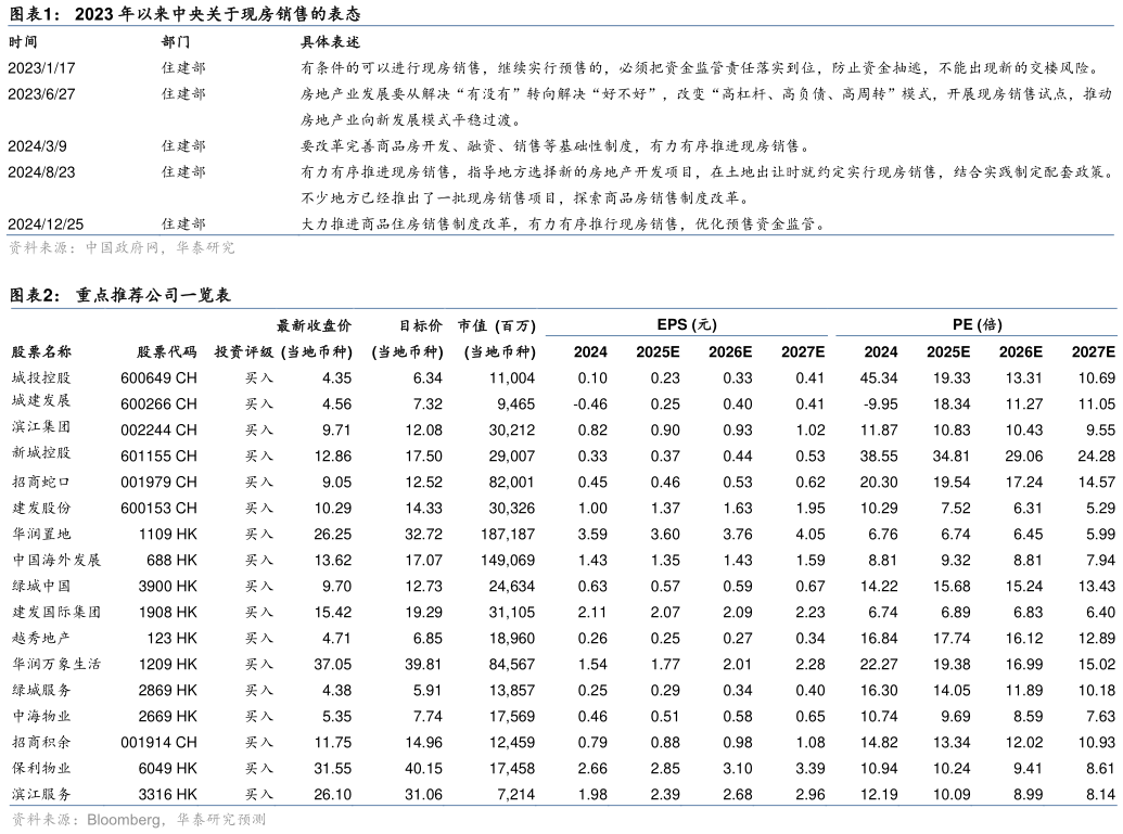 想问下各位网友2023 年以来中央关于现房销售的表态 重点推荐公司一览表