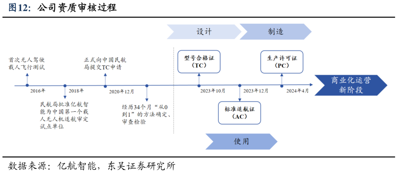 想问下各位网友公司资质审核过程?