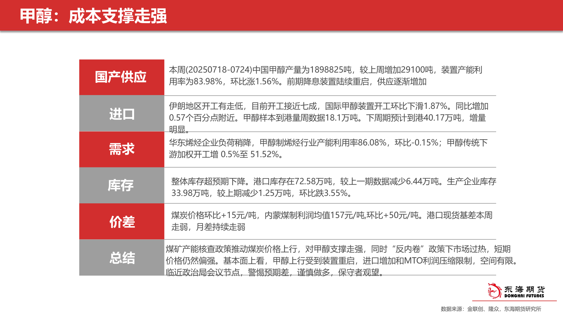 我想了解一下甲醇:成本支撑走强?