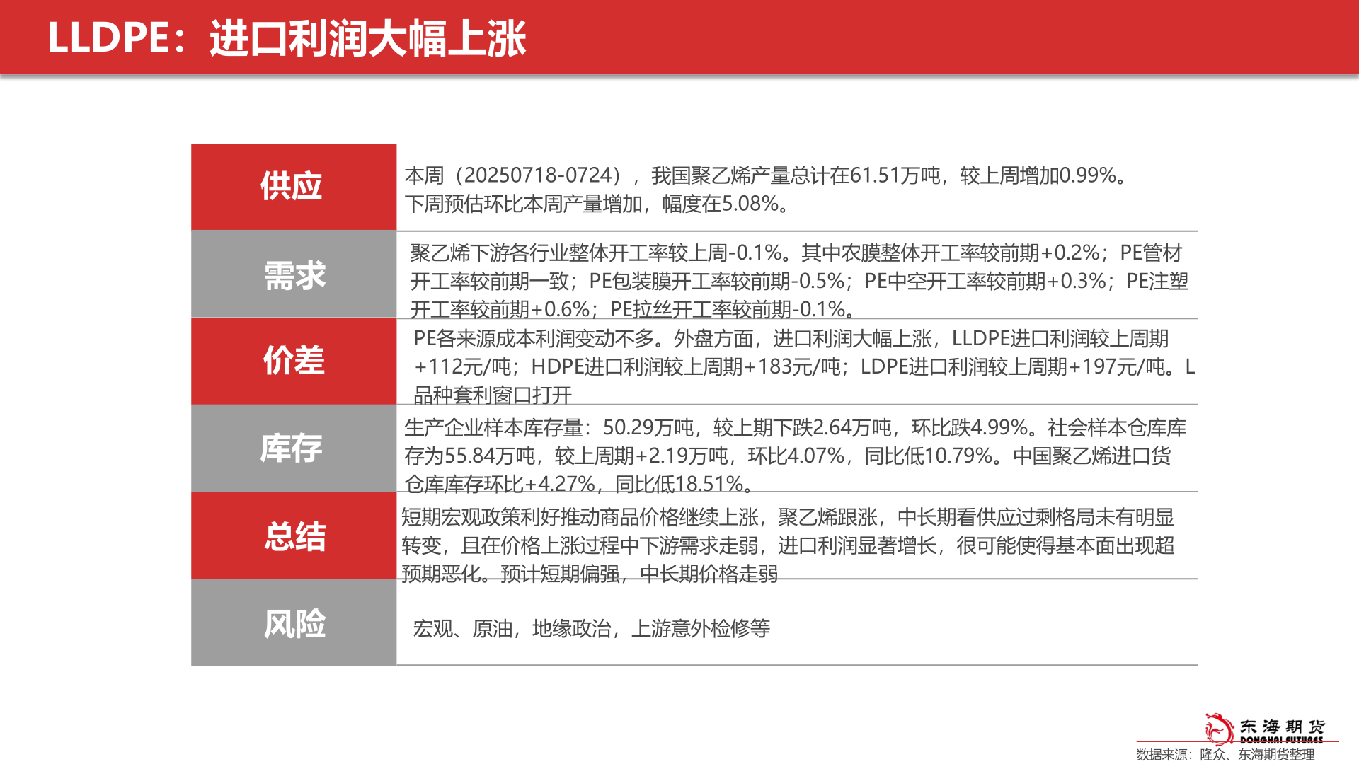 如何看待LLDPE:进口利润大幅上涨?
