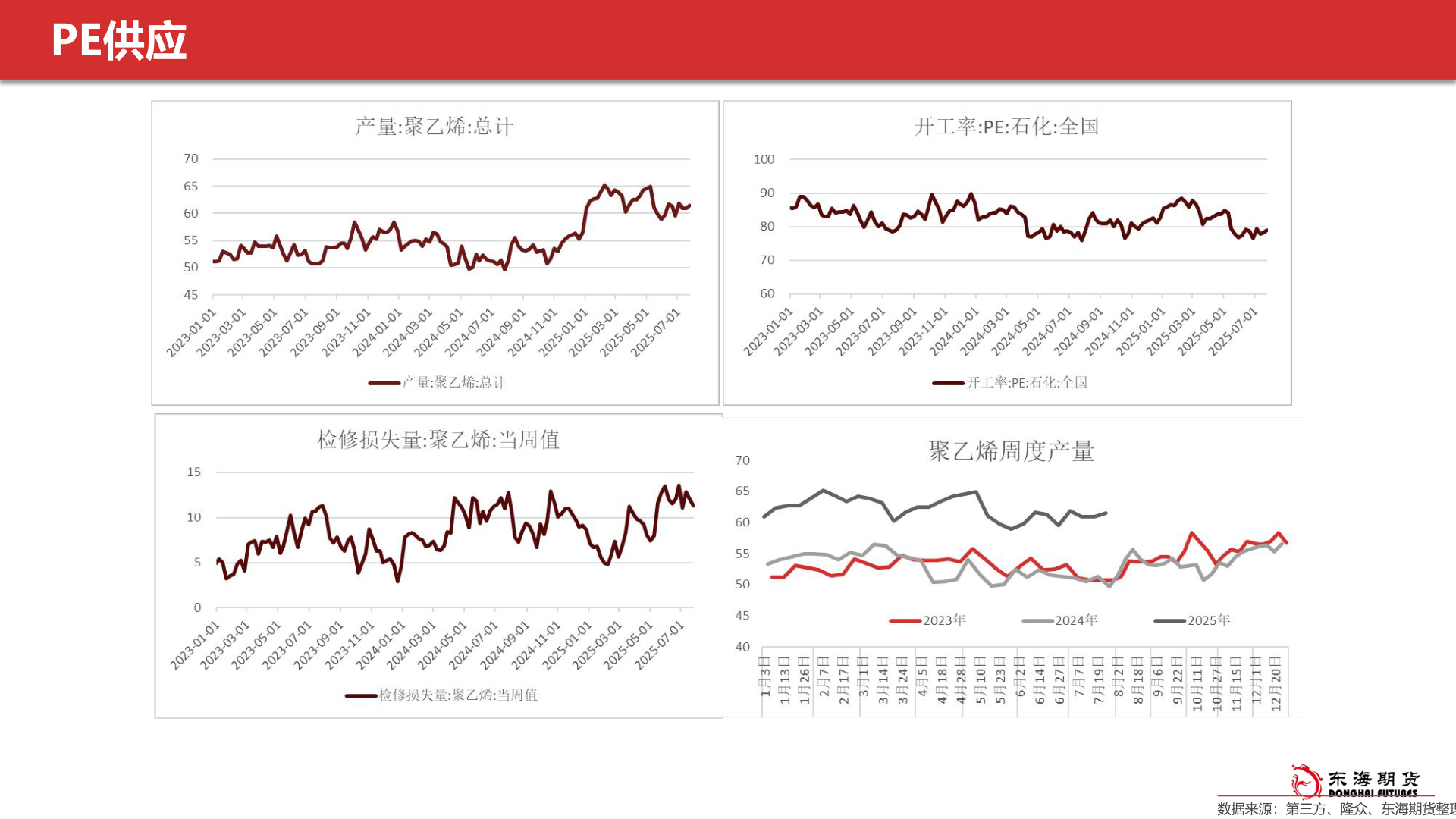 一起讨论下PE供应?