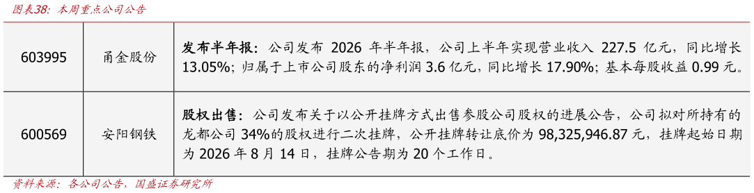 如何才能本周重点公司公告