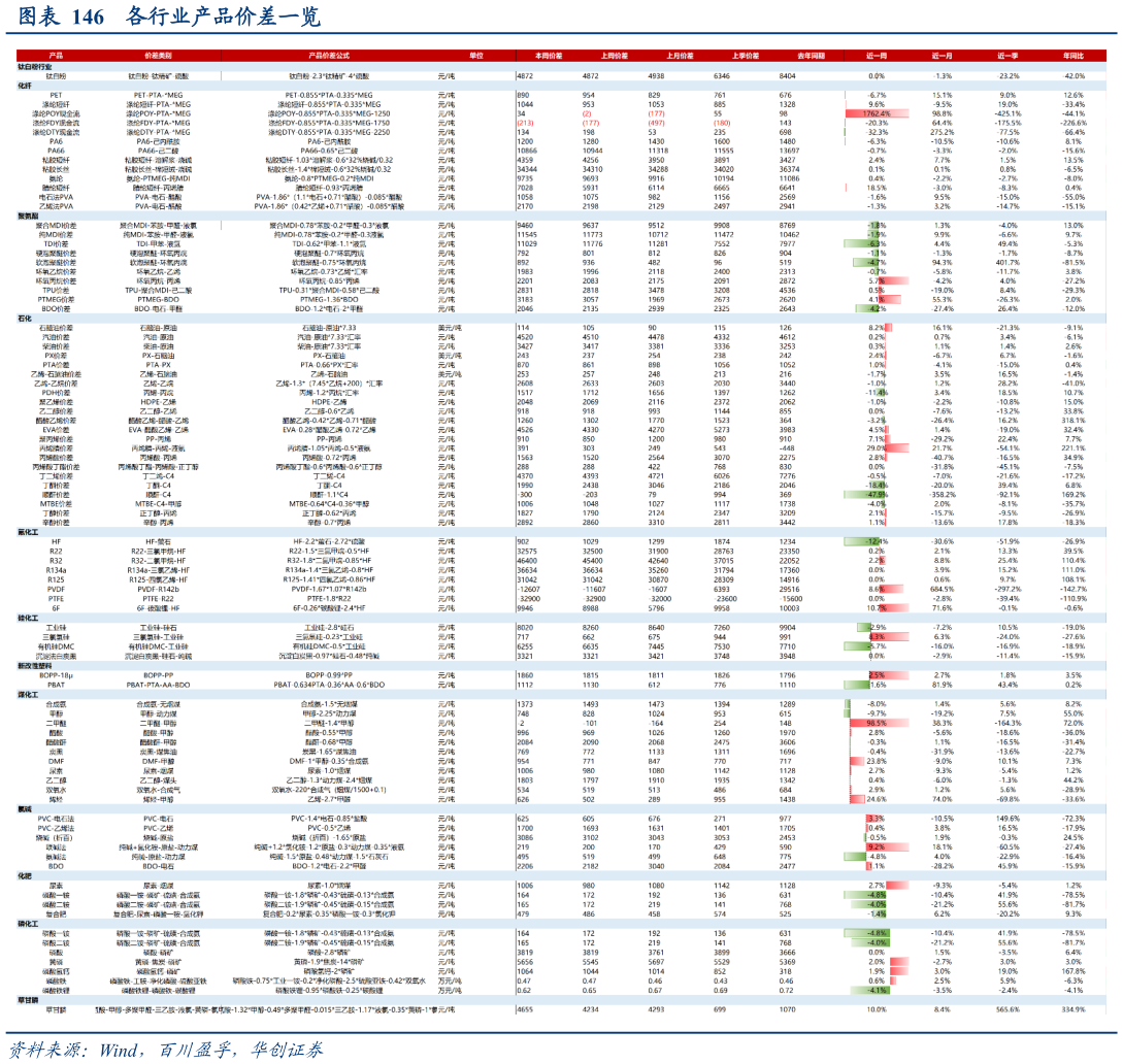 如何了解各行业产品价差一览