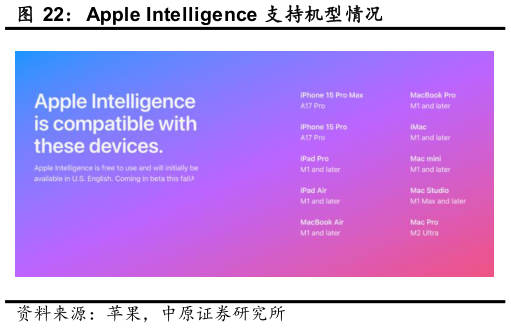 如何才能Apple Intelligence 支持机型情况