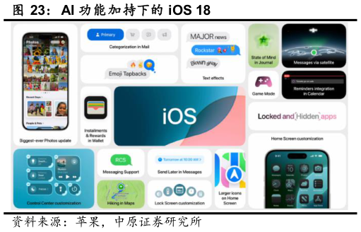 谁能回答AI 功能加持下的 iOS 18