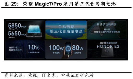 谁能回答荣耀 Magic7Pro 采用第三代青海湖电池