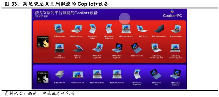 你知道高通骁龙 X 系列赋能的 Copilot设备