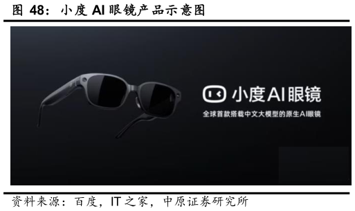 你知道小度 AI 眼镜产品示意图