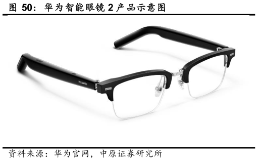 如何了解华为智能眼镜 2 产品示意图