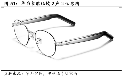 怎样理解华为智能眼镜 2 产品示意图
