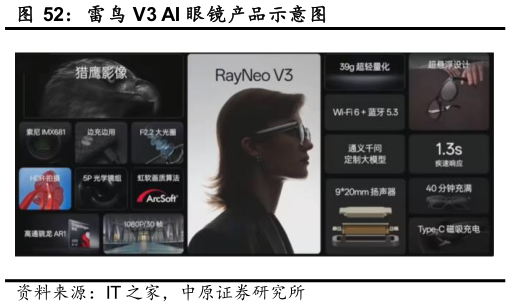 各位网友请教一下雷鸟 V3 AI 眼镜产品示意图