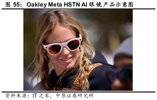 咨询大家Oakley Meta HSTN AI 眼 镜 产品示意图