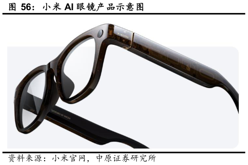 谁能回答小米 AI 眼镜产品示意图