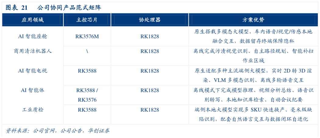如何才能公司协同产品范式矩阵