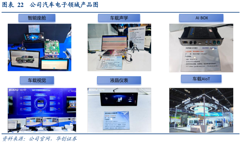 咨询下各位公司汽车电子领域产品图