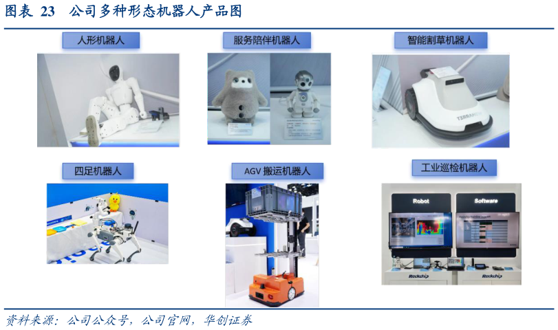 你知道公司多种形态机器人产品图