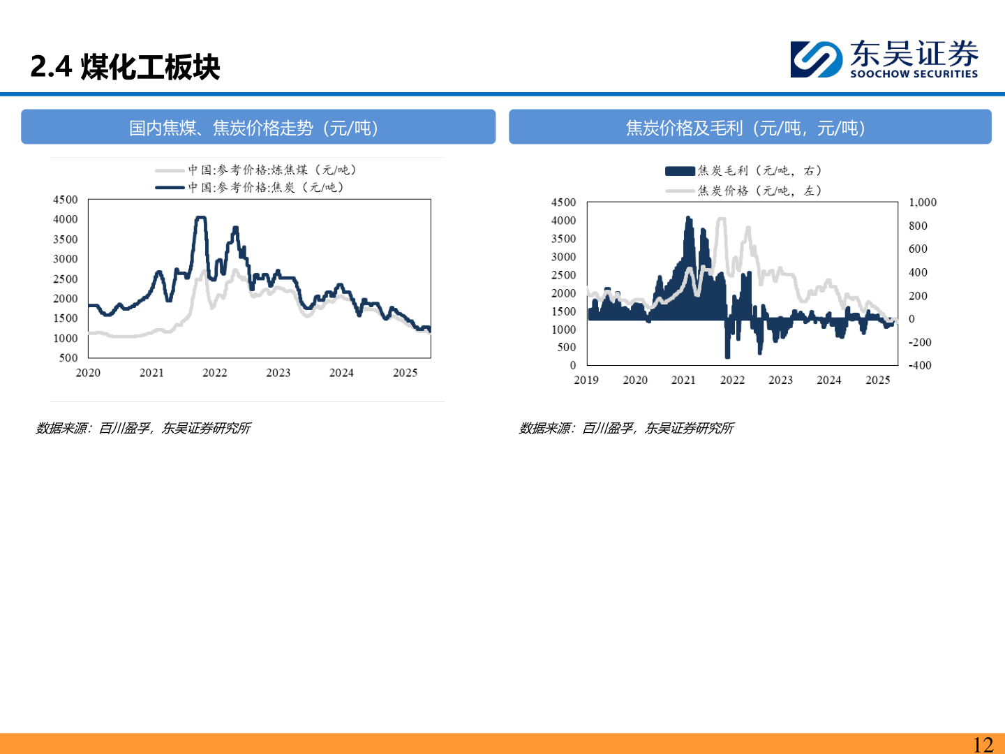 我想了解一下2.4 煤化工板块