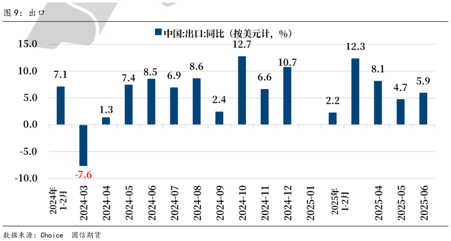 想问下各位网友出口