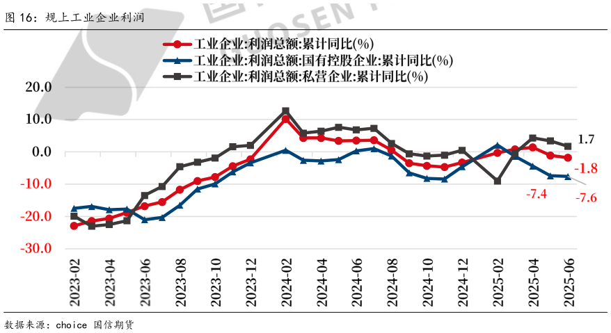 如何了解规上工业企业利润
