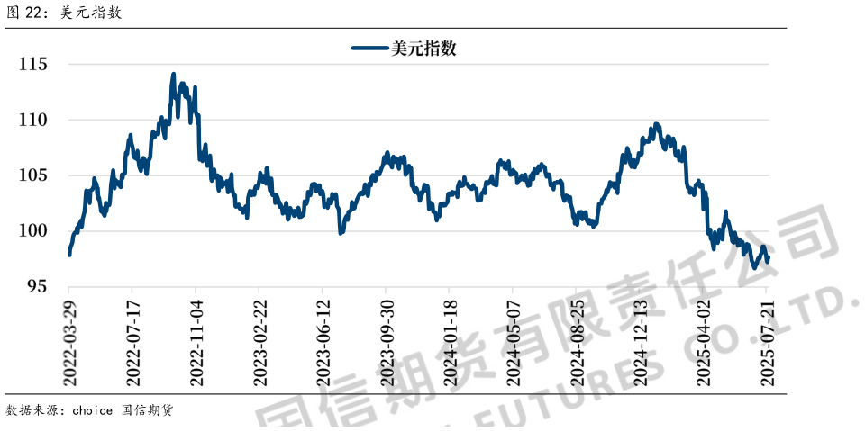 你知道美元指数