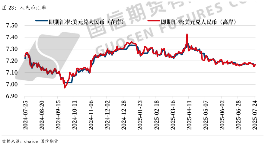 如何了解人民币汇率
