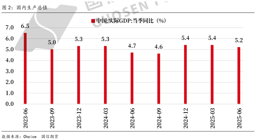 如何了解国内生产总值