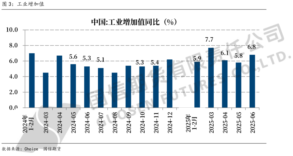 如何解释工业增加值