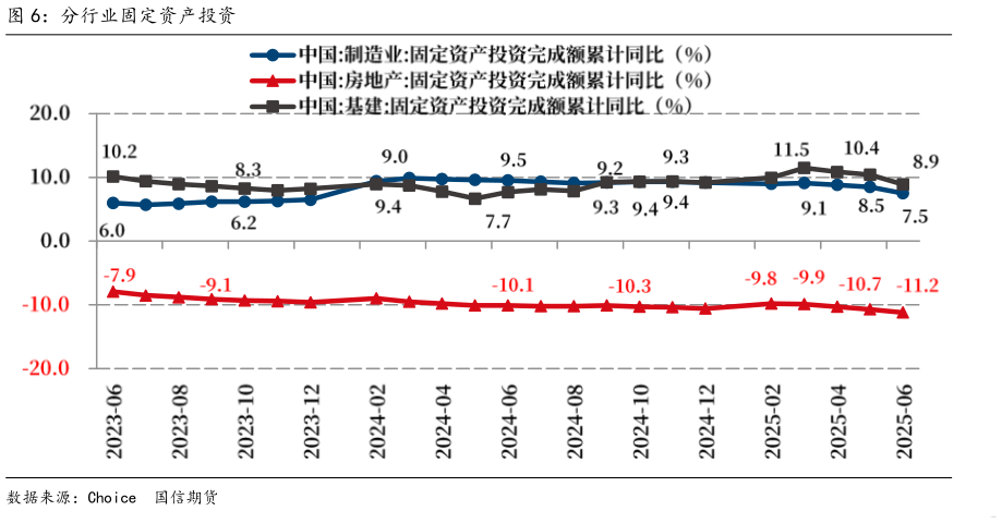 咨询大家分行业固定资产投资