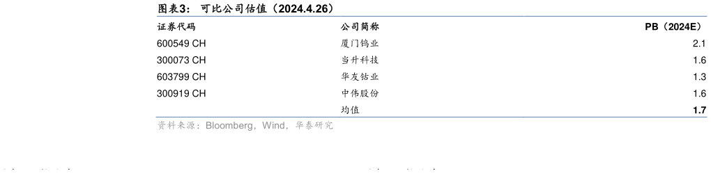 如何了解可比公司估值（2024.4.26）?