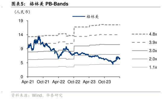 咨询下各位格林美 PB-Bands?