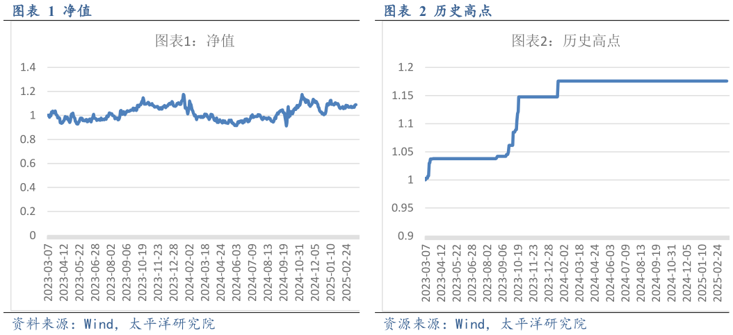 如何解释净值 净值?