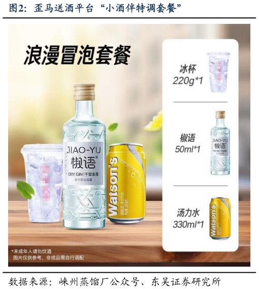 你知道歪马送酒平台“小酒伴特调套餐”?