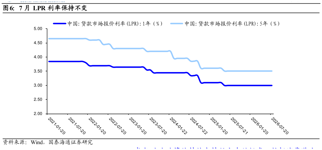 如何解释7 月 LPR 利率保持不变?