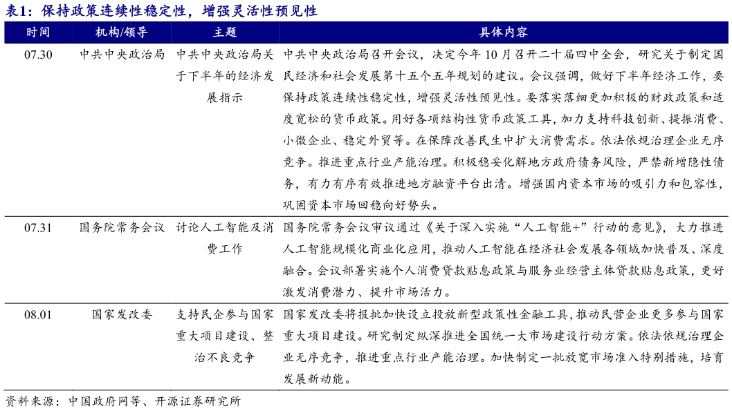 咨询大家保持政策连续性稳定性，增强灵活性预见性