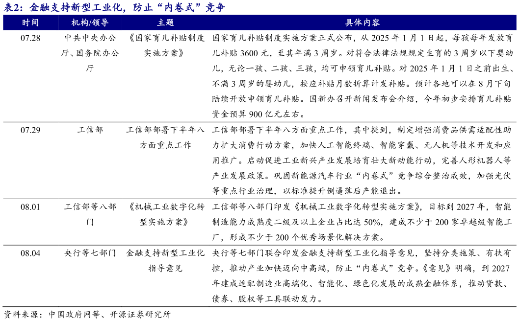 请问一下金融支持新型工业化，防止“内卷式”竞争