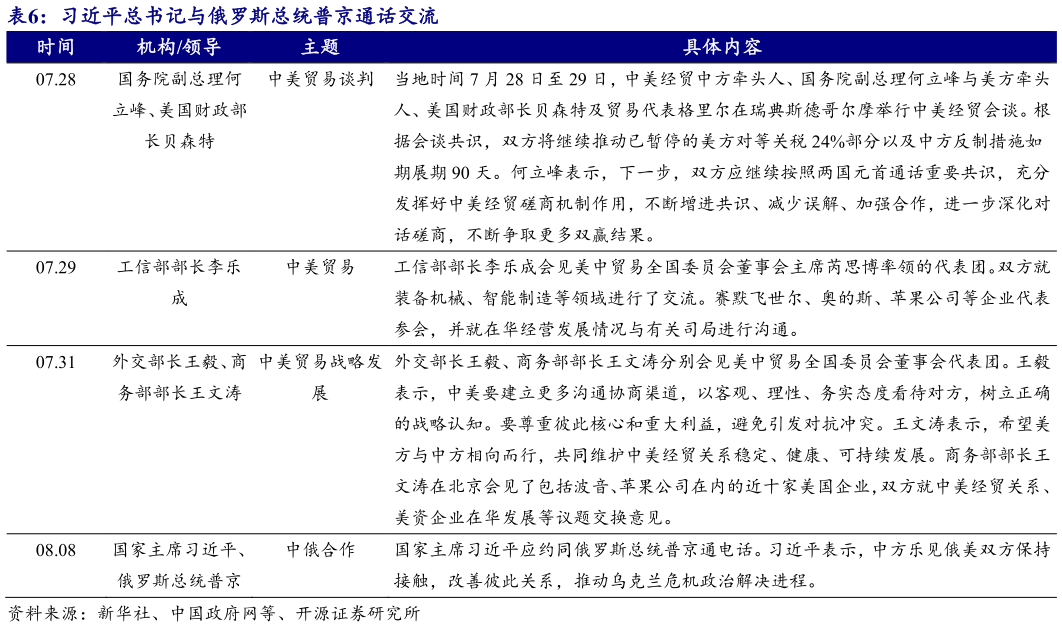 想问下各位网友习近平总书记与俄罗斯总统普京通话交流