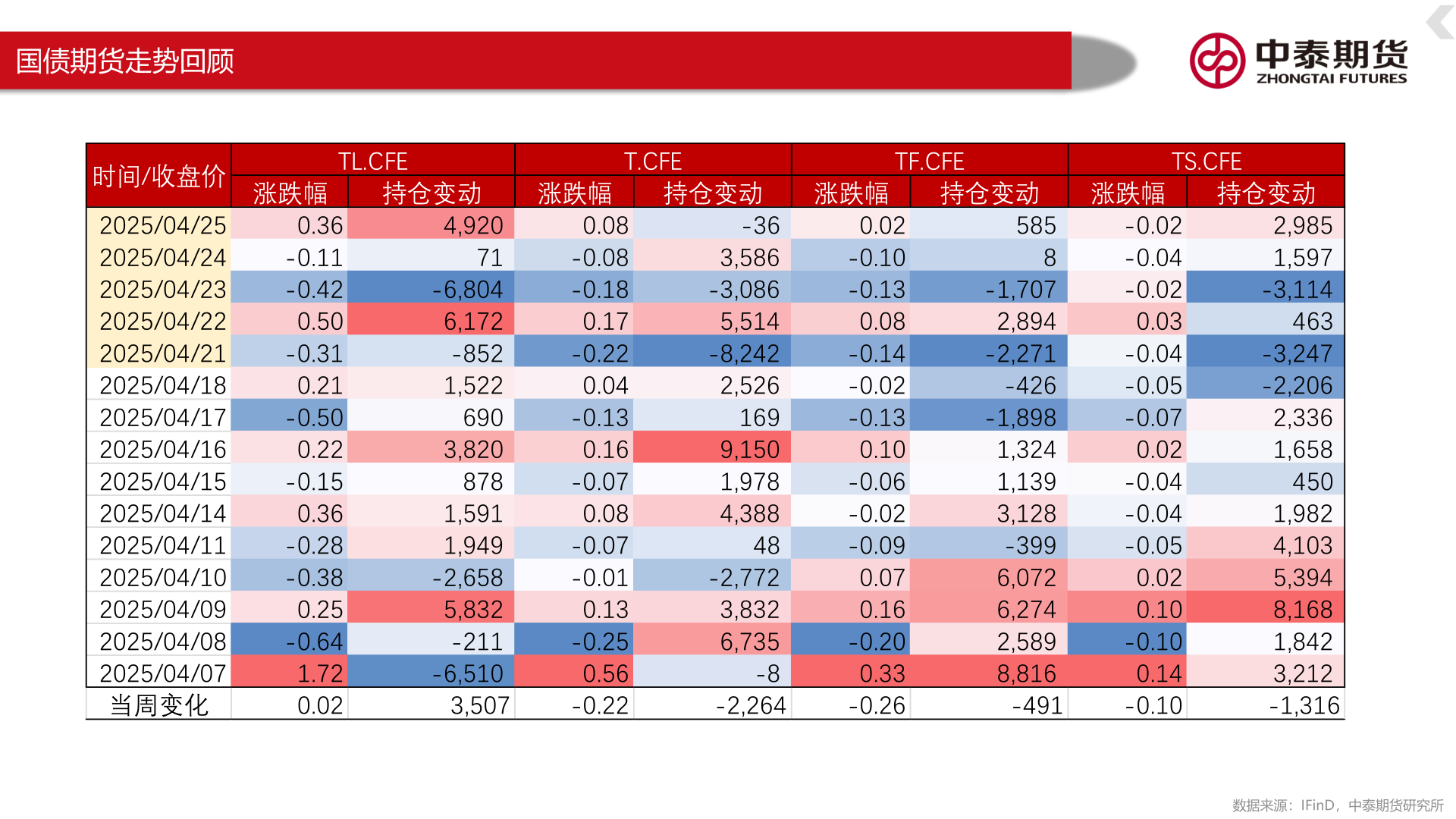 各位网友请教一下国债期货走势回顾?