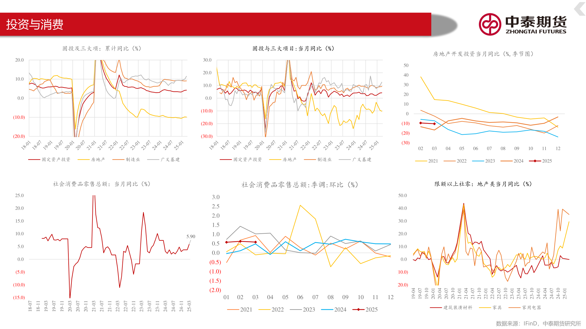如何了解投资与消费